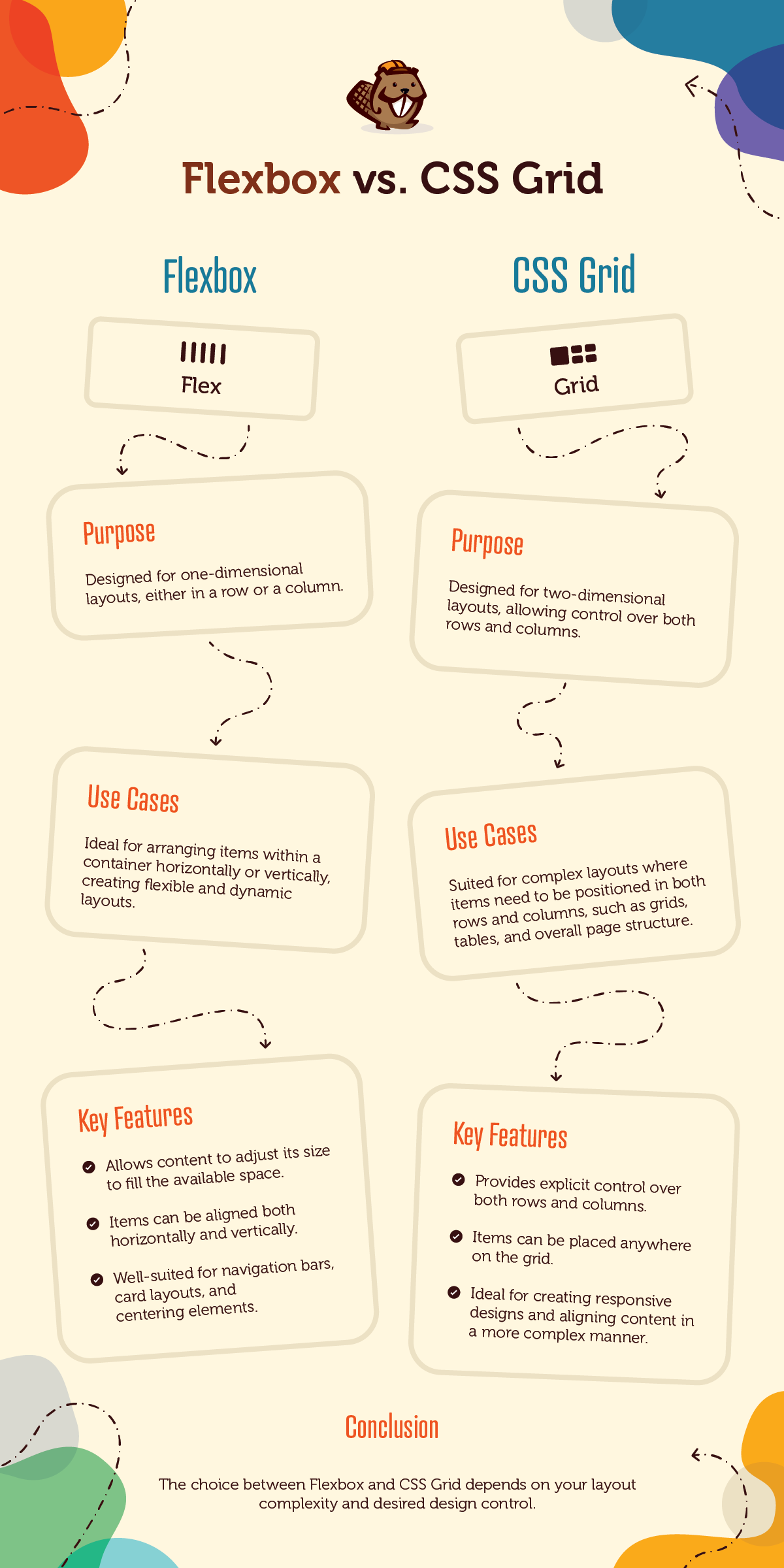 flexbox vs css grid infographic